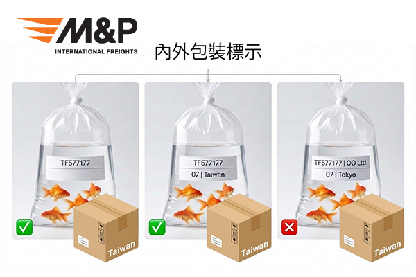 正確與錯誤標示對比